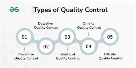 Two seemingly common quality control issues 